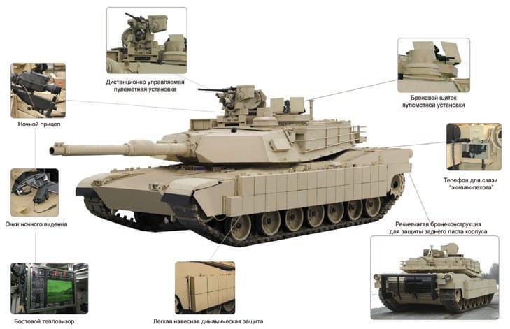 M1А2 «Abrams» с оборудованием для ведения боевых действий в городе